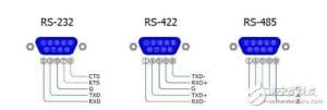 perbedaan RS232 RS485