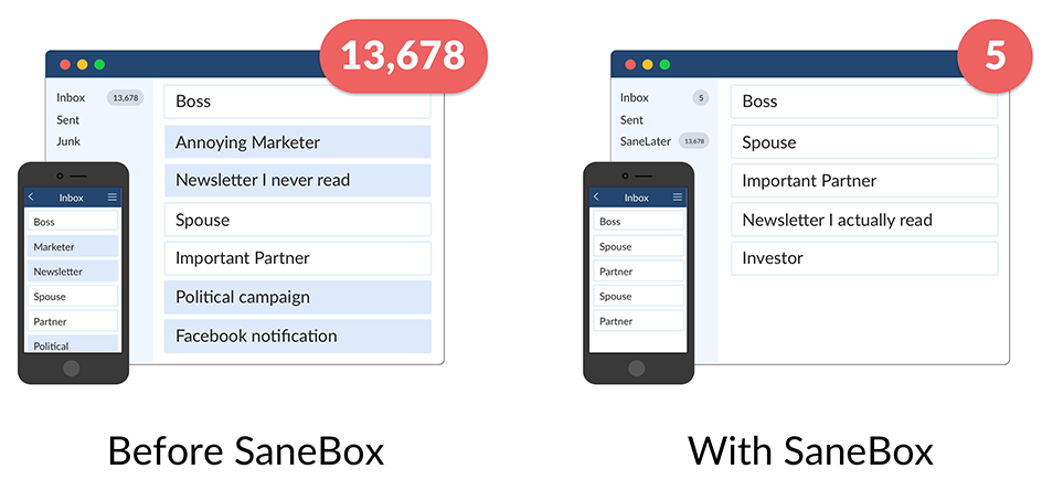 Mengenal Sanebox, Email Filter dan Spam Remover SaneBox email filter Before and After