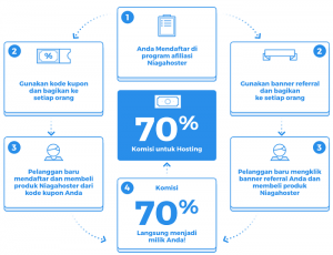 layanan hosting afiliasi niagahoster