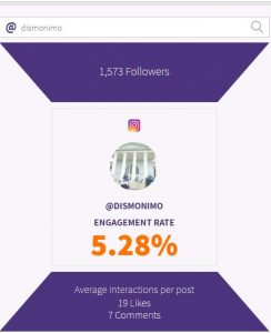 melihat instagram engagement rate