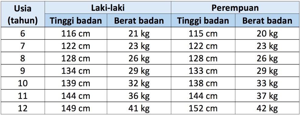 tabel berat badan wanita ideal