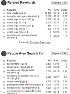 cara mencari keyword dengan keyword everywhere