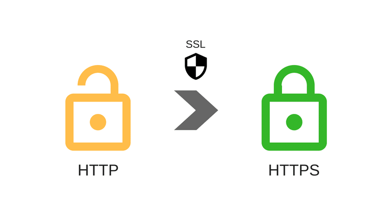 Cara Mengaktifkan Fitur HTTPS di Blogspot