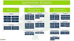 perbedaan Cloud ERP Manajemen Inventory SystemEver