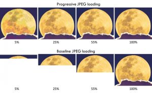 perbandingan progressive jpeg pengertian baseline jpeg anotherorion