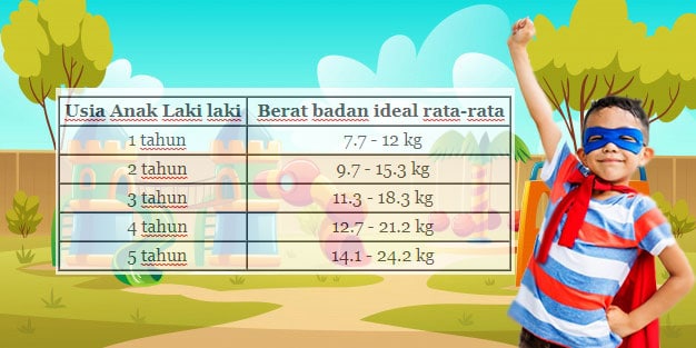 tabel berat badan anak laki laki ideal menurut who