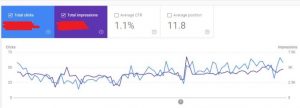 cara kurasi konten google search console 1 memperbaiki konten lama performance