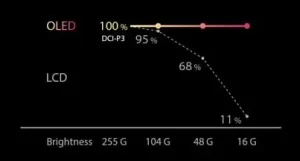 tingkat keakuratan warna asus oled