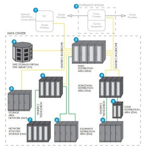 contoh penerapan pengkabelan vertikal dan horizontal pada data center
