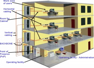 perbedaan teknik pengkabelan vertikal dan horizontal