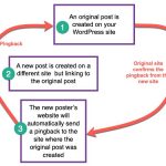 Cara Mematikan Pingback di Wordpress