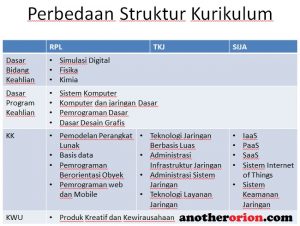 perbedaan jurusan sija, tkj dan rpl