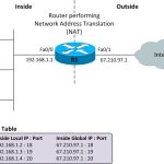 Pengertian NAT Overload Port Address Translation (PAT)