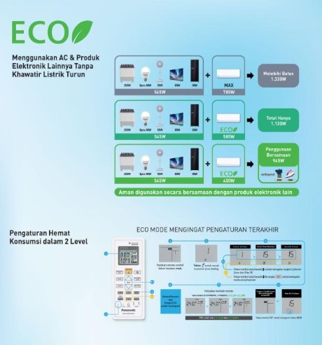 keunggulan fitur eco ac ramah lingkungan panasonic