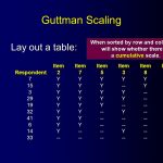 Pengertian Skala Guttman dan Kelebihannya