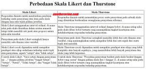 perbedaan skala thurstone dan likert