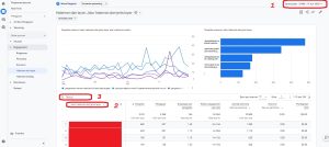 tips reporting pageview artikel google analytics 4