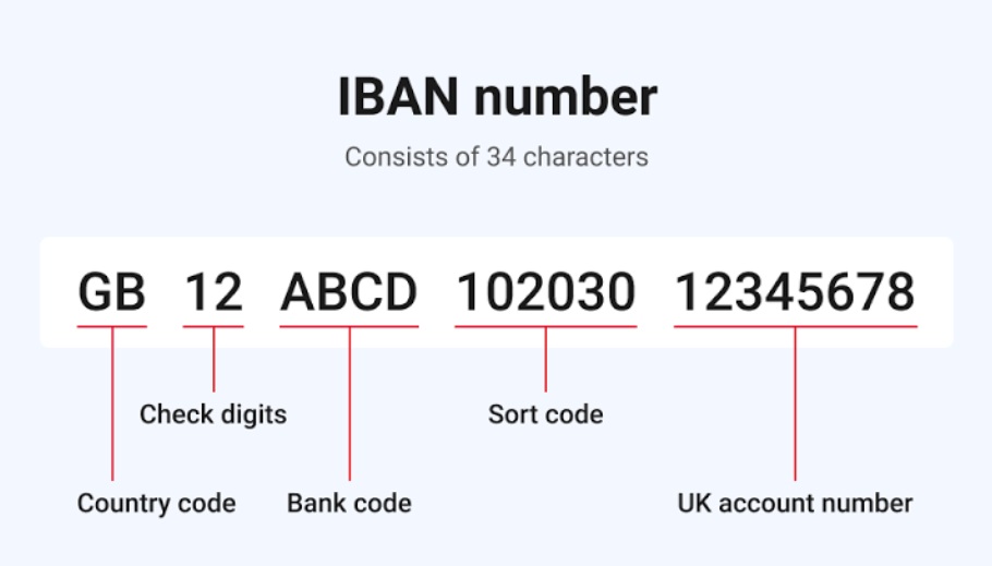 penjelasan kode bank IBAN number