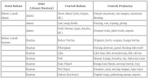 contoh kerajinan dengan sumber bahan lunak