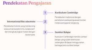 √ Perbedaan Kurikulum Internasional Cambridge Dan IB