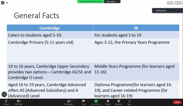 Memahami Kurikulum Internasional: IB dan Cambridge, Mana yang Terbaik untuk Anak Anda?