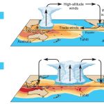 perbedaan el nino dan la nina