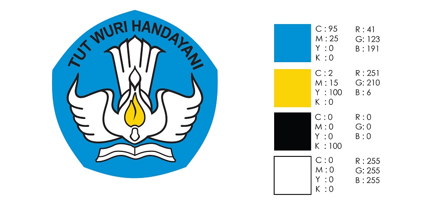 makna logo Tut Wuri Handayani