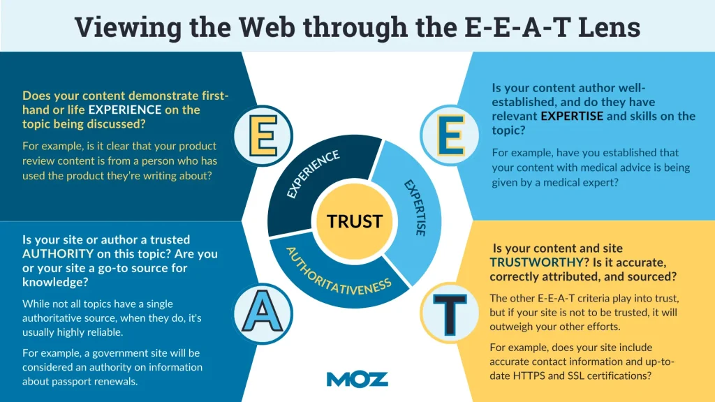 SEO Checklist EEAT