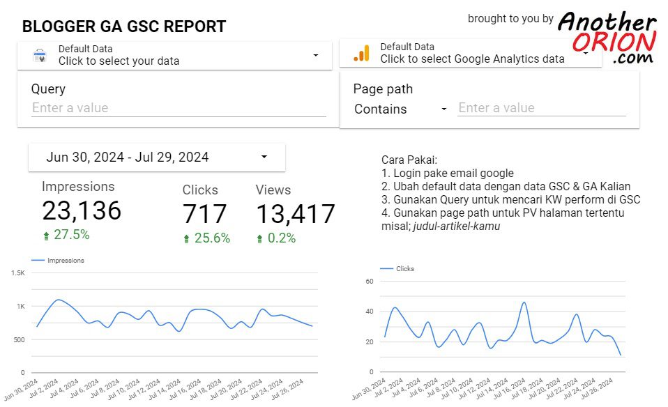 template blogger GA GSC Report Looker Studio