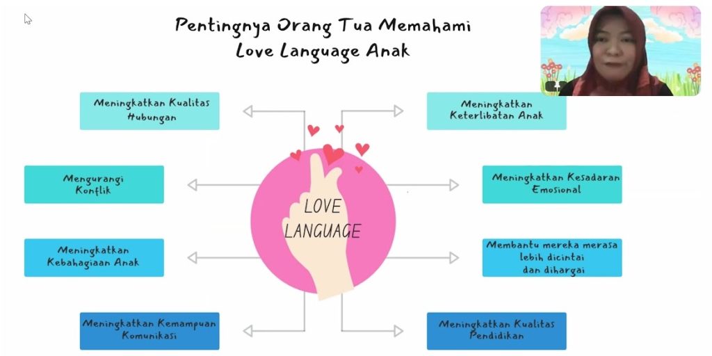 love language anak