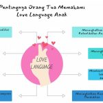 love language anak