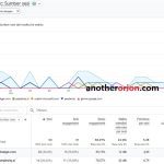 Cara Paling Malas Menampilkan Traffic AI di Google Analytics 4