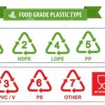 Apa Itu Food Grade dan Pentingnya untuk Produk Water Dispenser food-grade-symbols-720×432