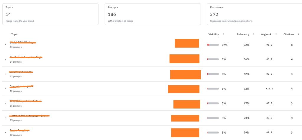 Menjadi SEOGenic di Dunia SEO dan AI Visibility 2026 3 SEOGenic tools gratis lihat AI Visibility Priyo Harjiyono anotherorion